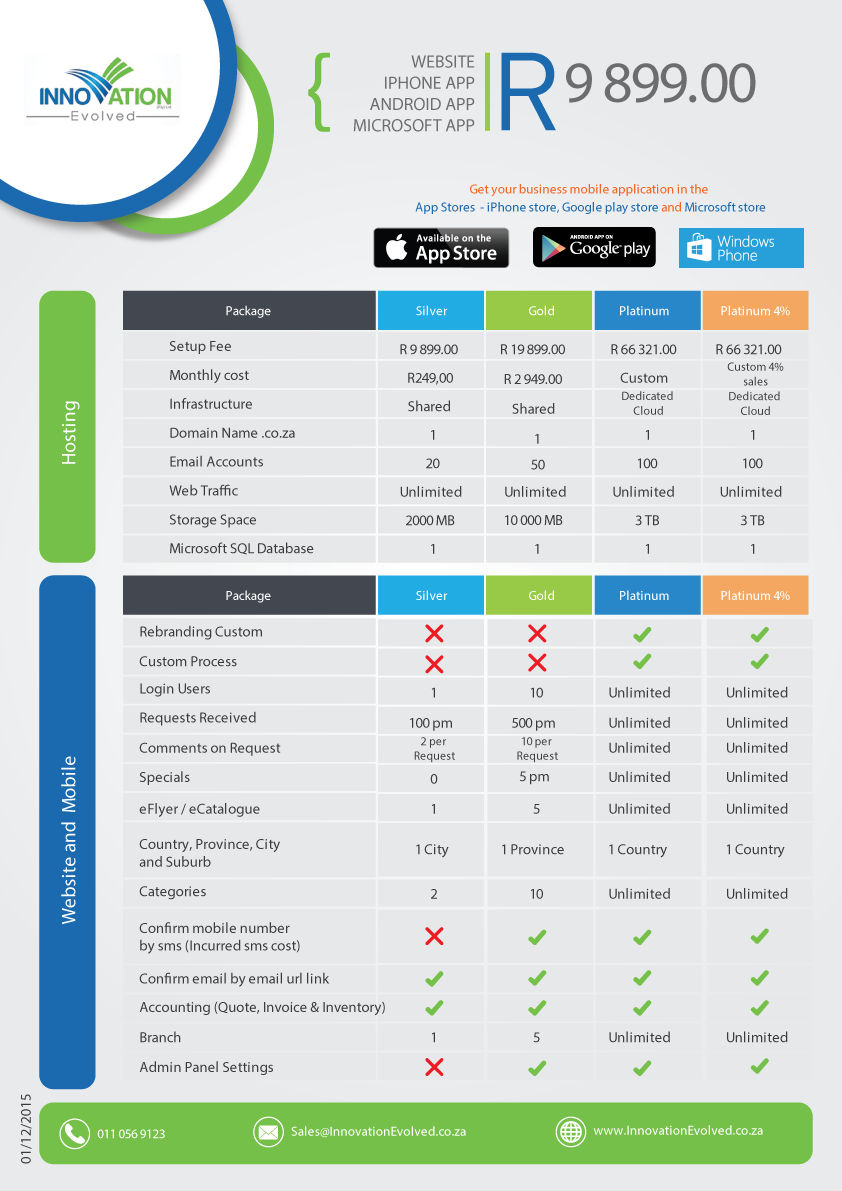 Website and Mobile Costing